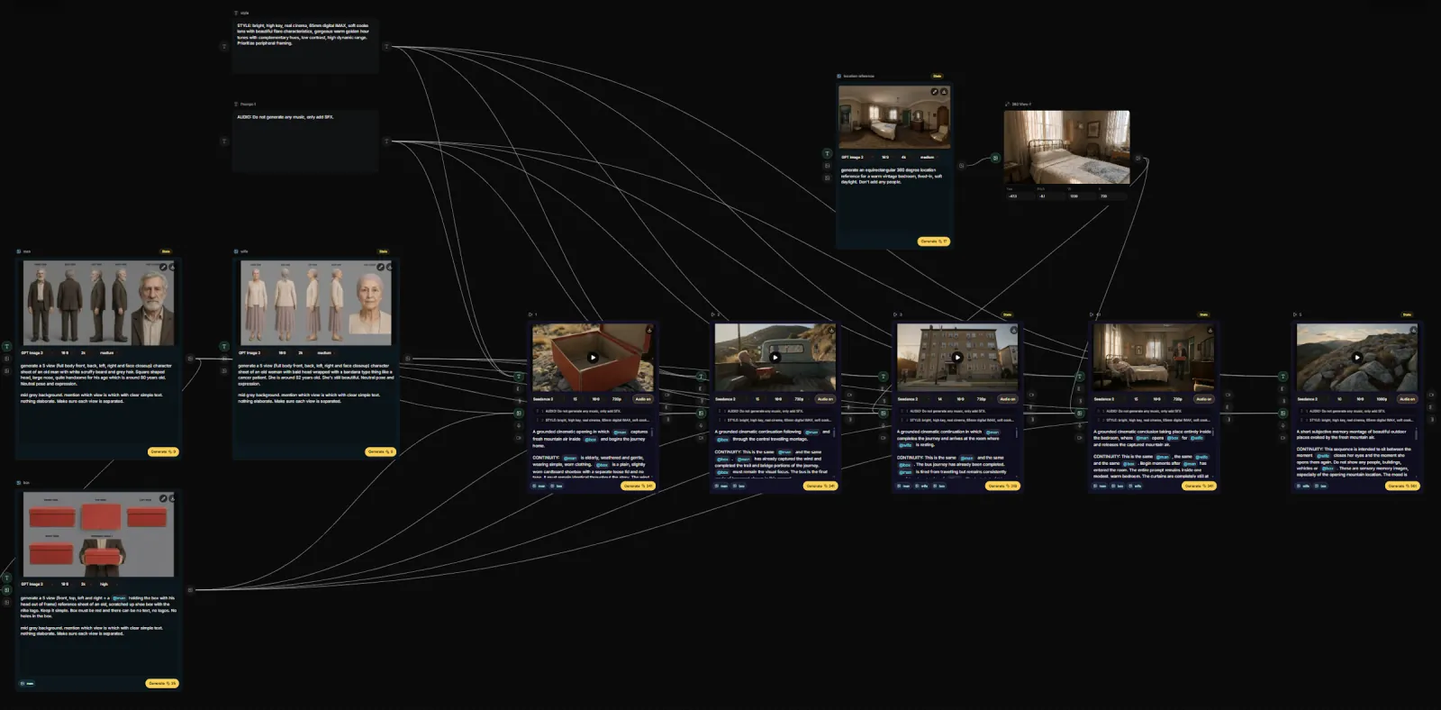 Overview of the connected Keyframe Canvas workflow